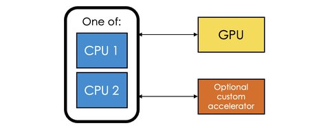Partial system graph