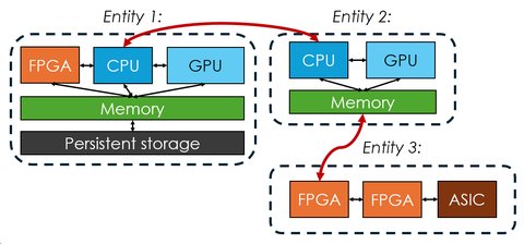 System graph